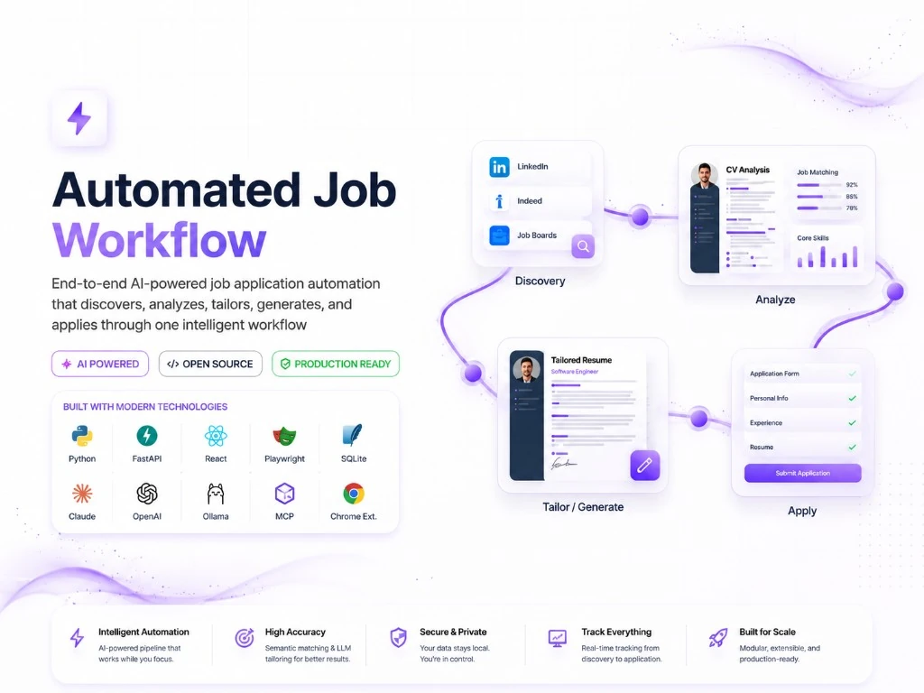Automated Job Workflow